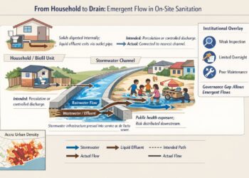 De Facto Sewerisation of Stormwater Channels: Sustainability Challenges and Policy Pathways in Accra’s On-Site Sanitation Systems